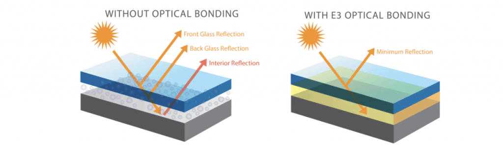 Optical Bonding