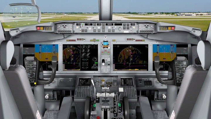 Avionics Electronic Display