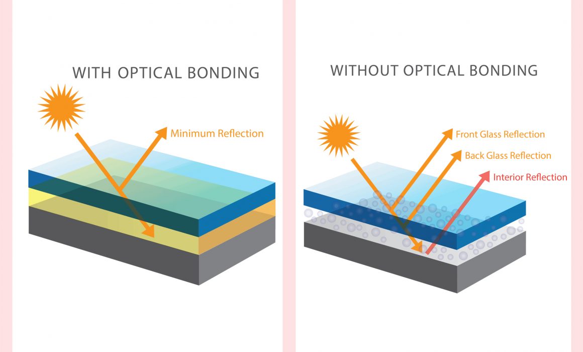 Redefining Optical Bonding